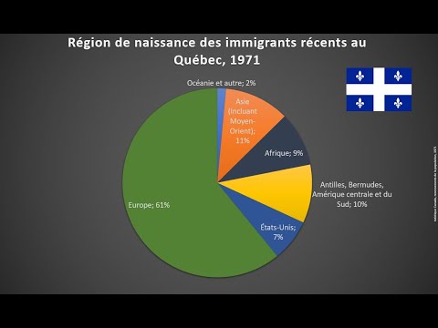 HQC4 - P7 - La modernisation du QC et la Révolution tranquille - 04 - Nouveaux arrivants