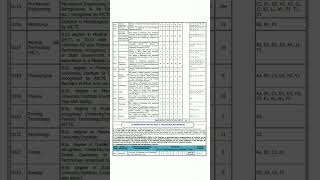 DRDO RECRUITMENT 2022 | DEFENCE RESEARCH & DEVELOPMENT ORGANIZATION | CEPTAM ADVERTISEMENT 2022