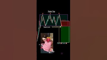 best trading setup ✅ for beginner perfect entry in trading #shorts #forex #crypto #patterns #trading