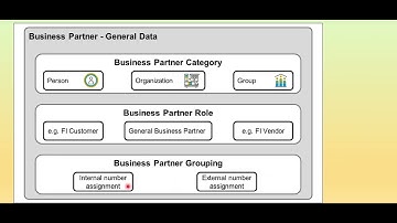 Customer Vendor Integration-CVI (SAP S4/HANA) - Part 2