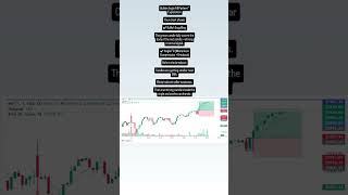 bullish engulfing + EMA bounce and rockets upward 🚀 effective#trading #priceaction #nifty #intraday