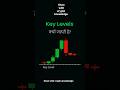 Profit ka Secret 🤫| Important Key Levels in Trading 🔑💰 #keylevels #trading #stockmarketindia #shorts