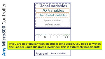 1F - What is a PLC? - Review