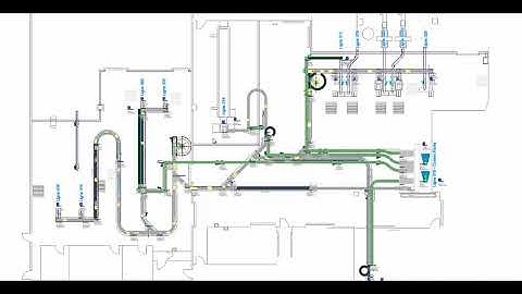 Conveyor system simulation with FlexSim
