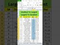 Sort Data Instantly in Excel 🔥 Smallest to Largest & Largest to Smallest Excel Tips #Shorts