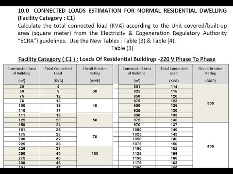 03 Load estimation according to Saudi electricity company - Part 2 طرق  تقدير الأحمال - YouTube