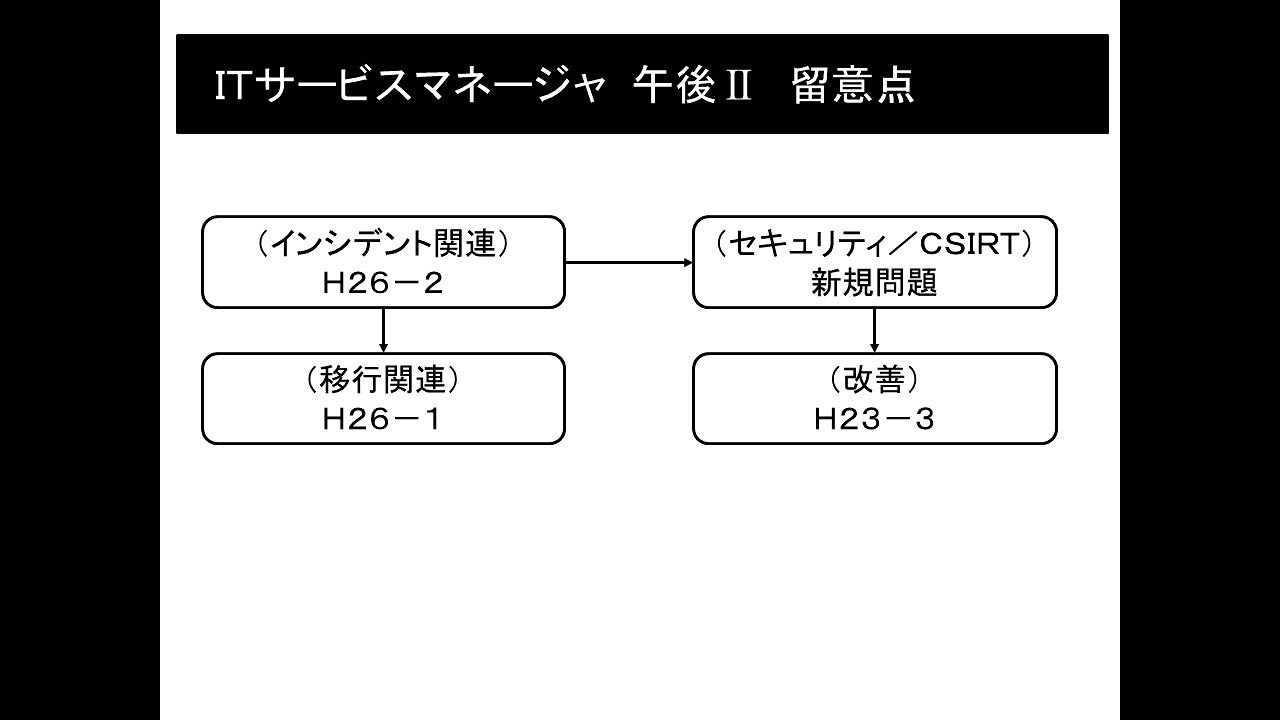 ｉｔサービスマネージャ 午後 留意点 Youtube