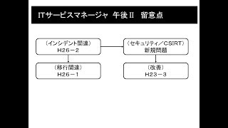 ＩＴサービスマネージャ　午後Ⅱ　留意点