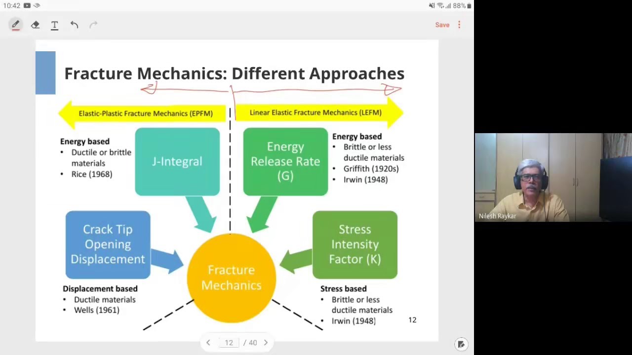 S19 Online Session Solid Mechanics 11 May 2020 - YouTube