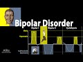 Bipolar Disorder: Symptoms, Risk Factors, Causes, Diagnosis and Treatments, Animation