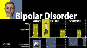 Bipolar Disorder: Symptoms, Risk Factors, Causes, Diagnosis and Treatments, Animation