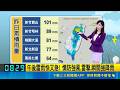 炎熱防中暑! 北部25-35度 東部26-31度 西南風不穩定! 各地上午晴朗 午後"防雷雨"｜三立準氣象｜三立新聞LIVE