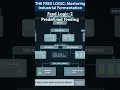 Feed logic-2 (predefined feeding) #microbiology #feedingintolerance