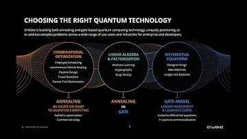 WQCG, Episode LIX (13.06.2024, Axel Daian, "Quantum Computing for Optimisation with D-Wave")