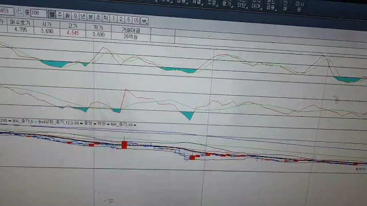 기록 패자부활전 nhn벅스 29.8% 상한가 익절해습니다 기분좋네요   턴어라운드종목D 10  월11 일