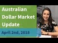 Australian Dollar Market Update (April 2nd, 2018)