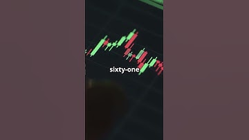 How to Use Fibonacci Retracement Like a Pro! 🔥 (100% Free Guide)