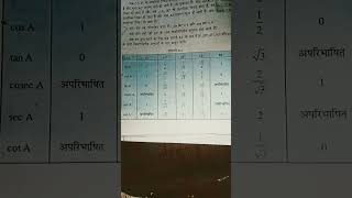 Trikonmiti ka formula