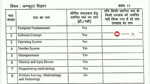 Computer Science || Reduced Syllabus || JAC Board || Class-11 || Class-12 || CMS ||