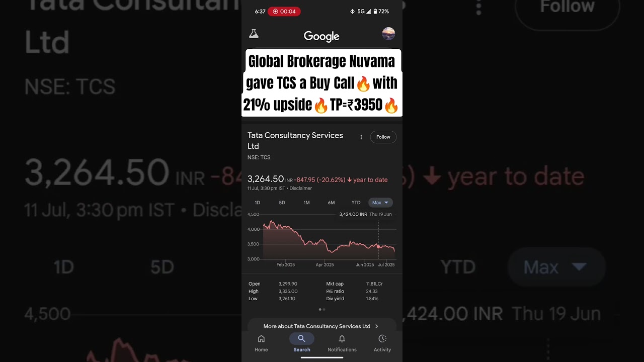 Global Brokerage Nuvama gave TCS a Buy Call🔥with 21% upside🔥TP=₹3950🔥