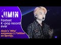 250525 Jimin Dose Fastest K Pop Record Ever Jimin S Who Surpasses 1 7 Billion On Spotify 250525 Jimin Dose Fastest K Pop Record Ever Jimin S Who Surpasses 1 7 Billion On Spotify