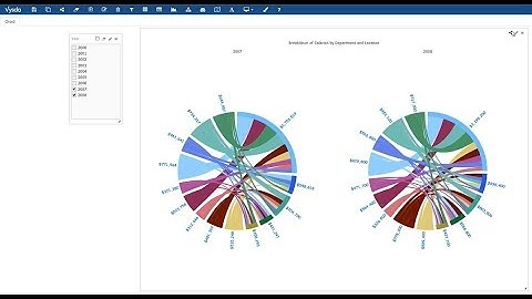 How to create a Chord Diagram in Vysda