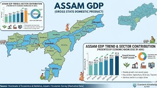 ASSAM #GDP#growth #industry #investment #agriculture #service #trade #scheme #geography #river