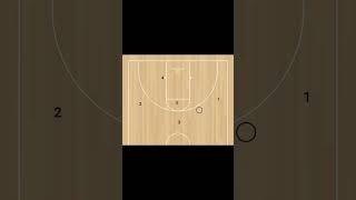 Zone Offense Name X vs. 2-3 Zone - YouTube