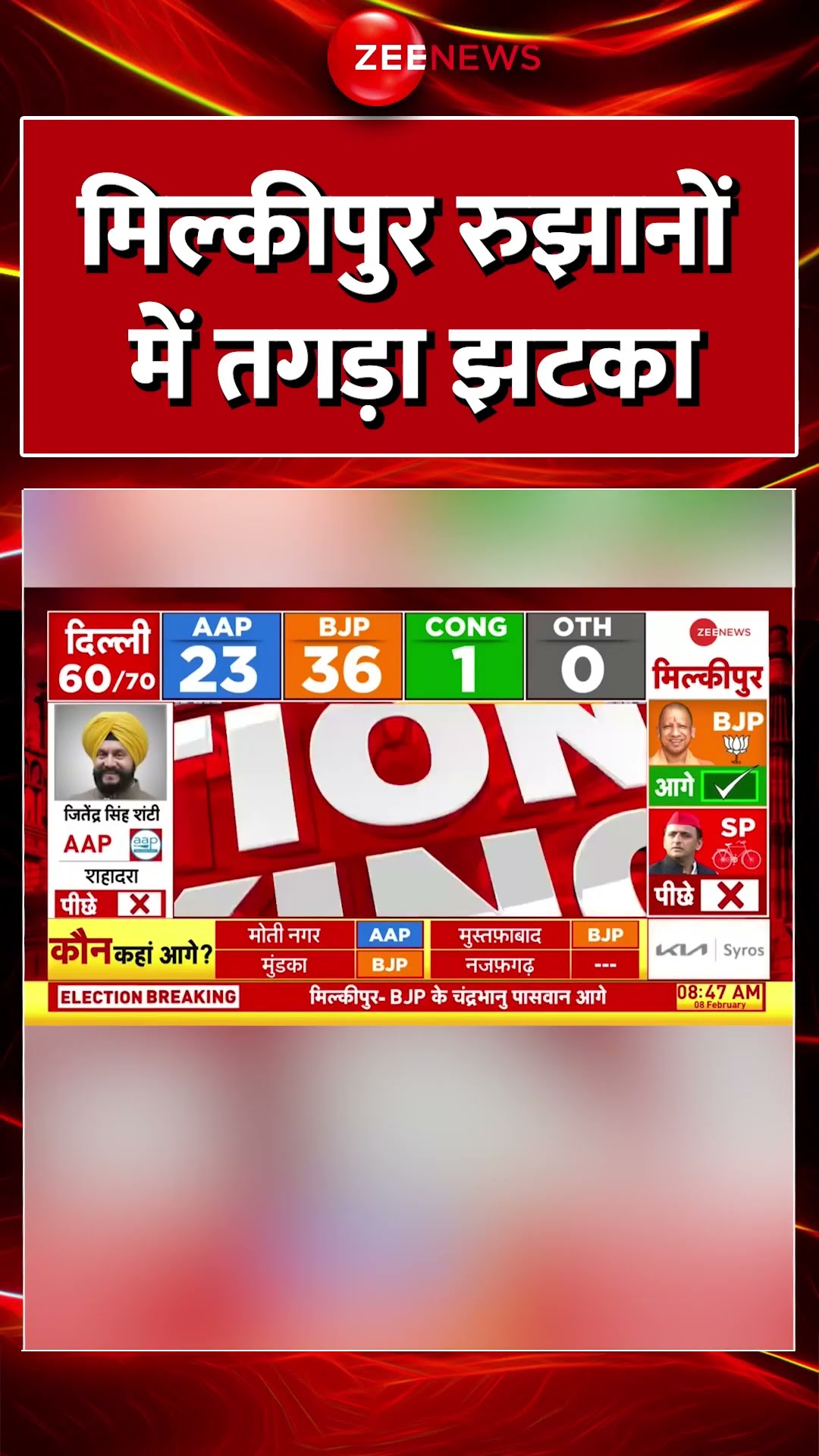 #Shorts : #Milkipur रुझानों में तगड़ा झटका #breakingnews #SPvsBJP #milkipurbyelection #awadheshprasad