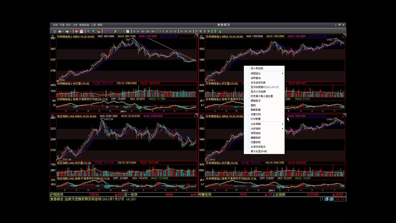 Online Charting Software