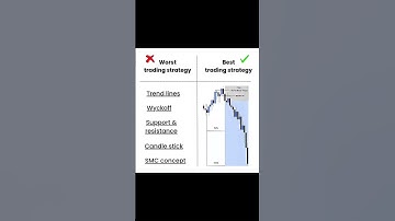 Best Strategy In All Time Trading Journey 📉 #trading #ict #forex #smc #crt #tbs
