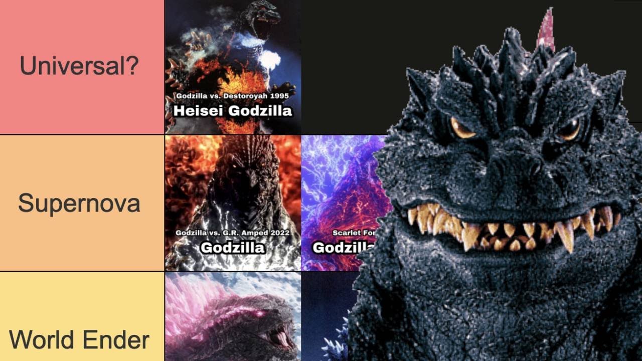 The Definitive Godzilla Strength Tier List!