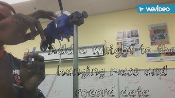 AP Physics: Rotational Dynamics