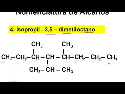 ALCANOS: Nomenclatura y Formulación  (paso a paso)