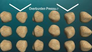 Porosity - Reservoir Engineering