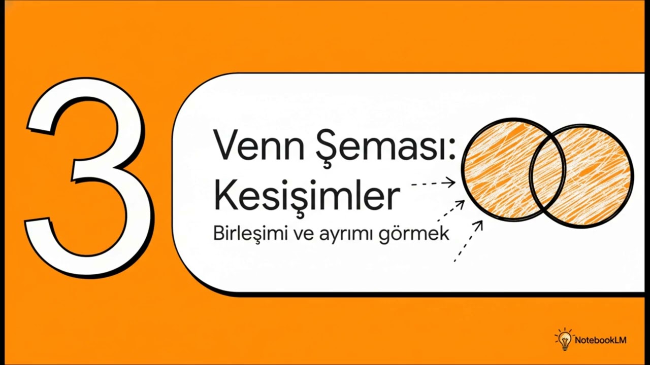 74.T Tablosu ve Venn Şeması