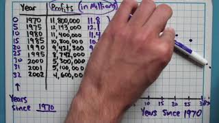 1-3 Making Scatterplots and Lines of Best Fit
