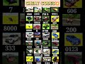 Night mode + Racing car + bus + robot 🤖 cheat codes in Indian bike driving game #shorts