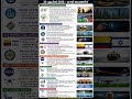 30 April 2026 Current Affairs 🔥 | Important Updates in Malayalam | Daily CA