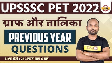 UPSSSC PET CLASSES 2022 | GRAPH AND TABLE | UPSSSC PET DI PREVIOUS YEAR QUESTIONS | BY PULKIT SIR