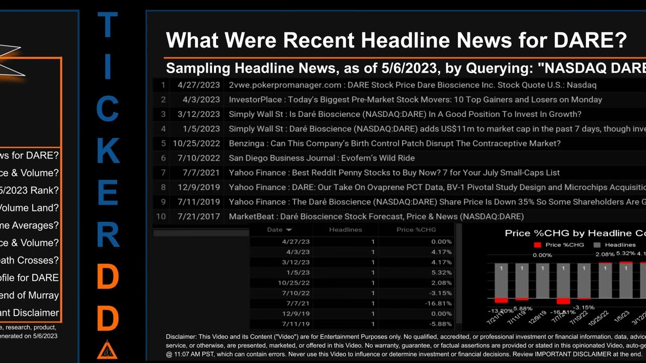 DARE News along with Price and Volume Analysis DARE Stock Analysis $DARE Latest News TickerDD DARE P