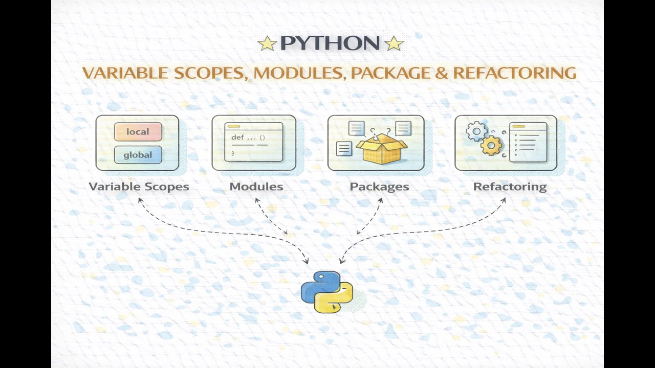 Podcast - Namespaces, scope, module, package and refactoring Python code