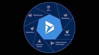 Microsoft Dynamics 365 Order to cash