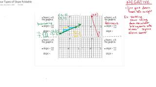 Four Types of Slope Foldable