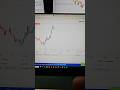 #GoldTrader#XAUUSD#ForexTrading#LiveTrading#SmartMoneyICTTrading insta viral