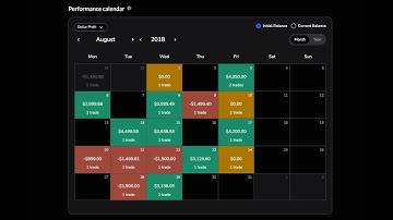 Live Backtesting Part 89: +15R on the month Utilizing TTFM/ GxT logic