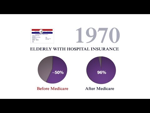 The Story of Medicare: A Timeline (2015)