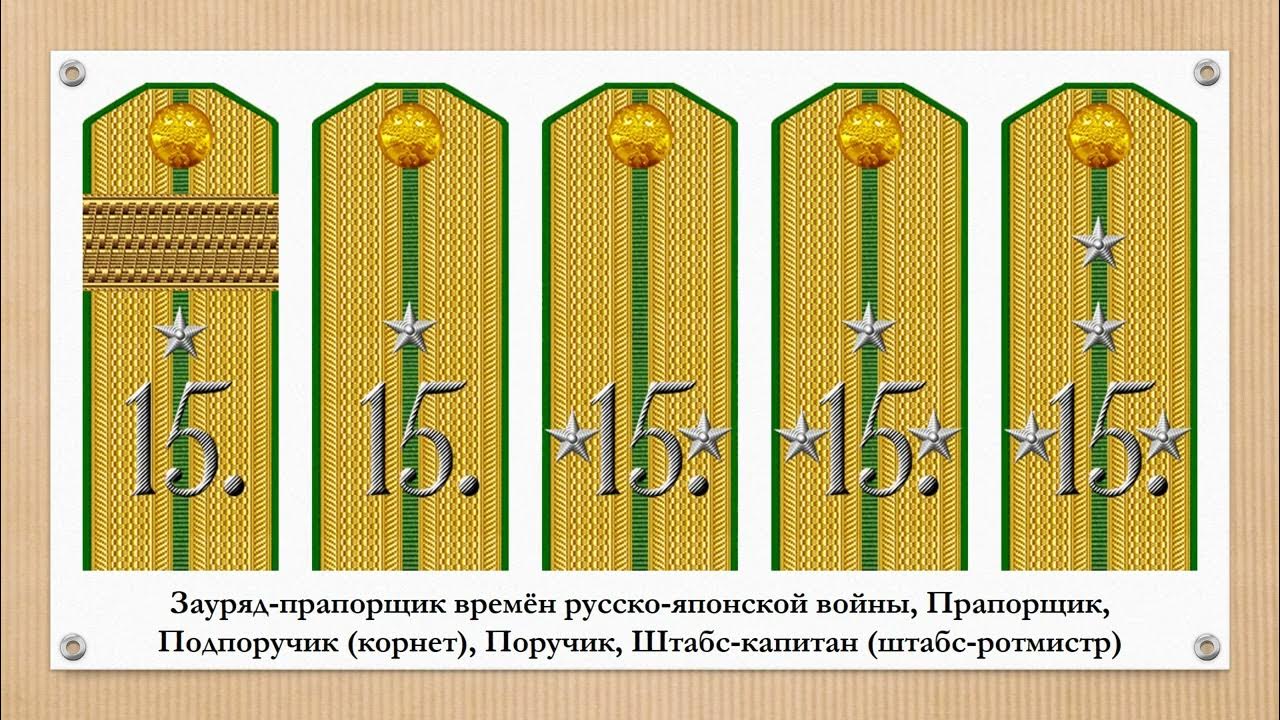 Знаки различия Отдельного корпуса пограничной стражи Российской империи ...