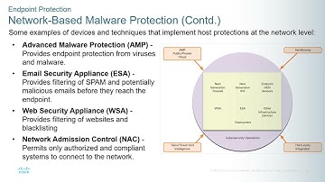 Cisco - CyberOps Associate - Module 22 - Endpoint Protection