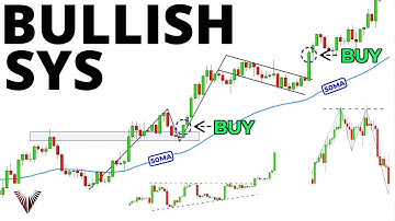 Syscoin SYS Technical Analysis Video You Will Ever Need